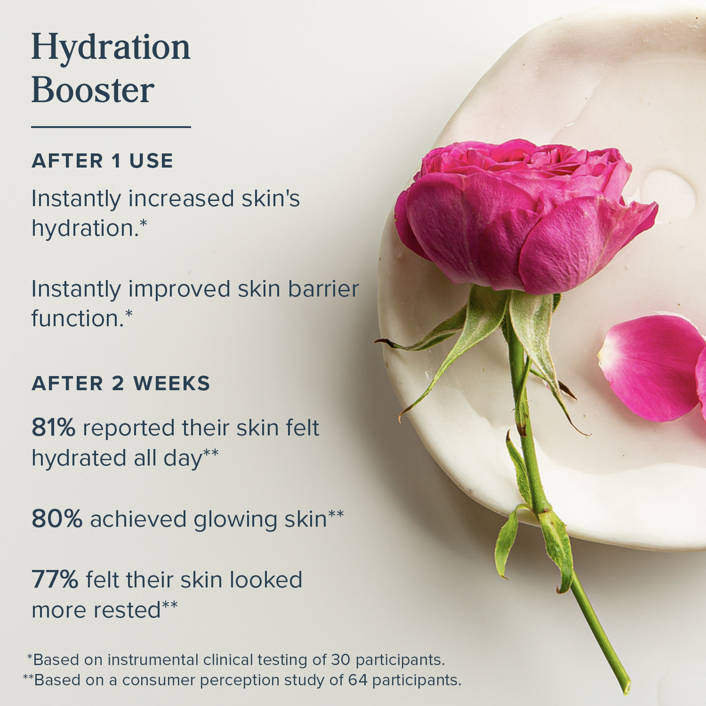 Rosewater Moisturizer 2 oz